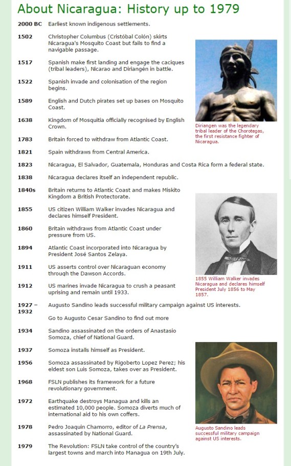 A Timeline of Nicaraguan History.