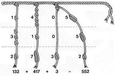 In Quipu, each cluster of knots is a digit.  Some data items are not numbers but what Ascher and Ascher call number labels. They are still composed of digits, but the resulting number seems to be used as a code, much as we use numbers to identify individuals, places, or things. Lacking the context for individual quipus, it is difficult to guess what any given code might mean. Other aspects of a quipu could have communicated information as well: color-coding, relative placement of cords, spacing, and the structure of cords and sub-cords.