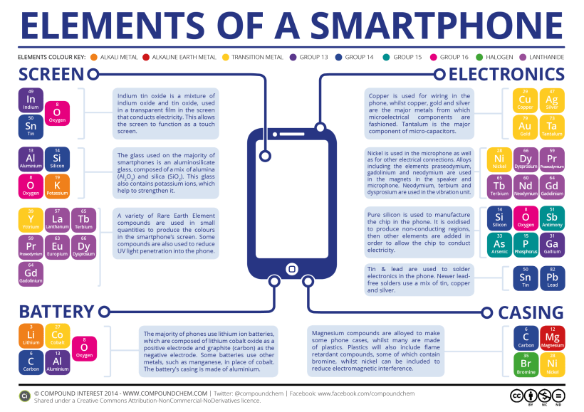 the-chemical-elements-of-a-smartphone-v2.png