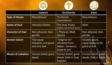 the-doctrine-of-abrahamic-religions-2-728